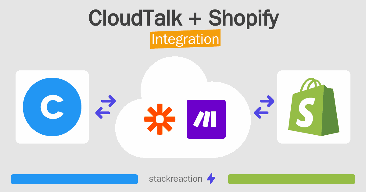 CloudTalk and Shopify Integration