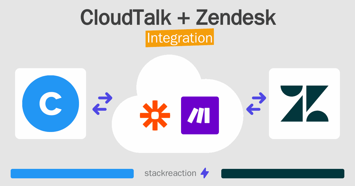 CloudTalk and Zendesk Integration