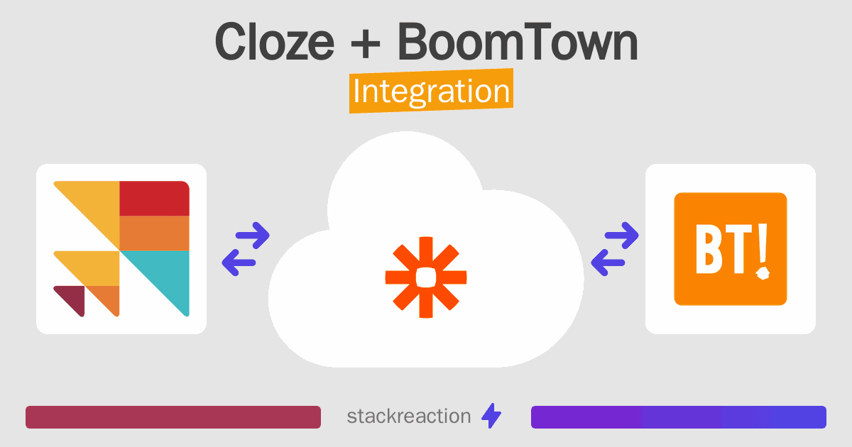 Cloze and BoomTown Integration