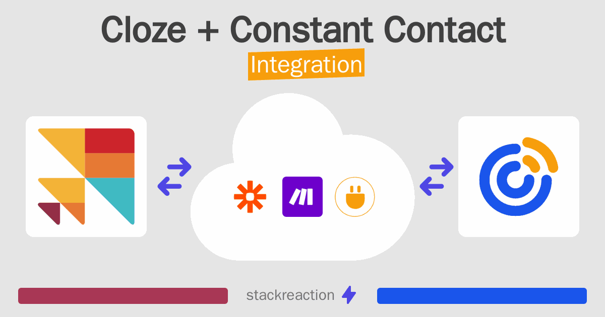 Cloze and Constant Contact Integration