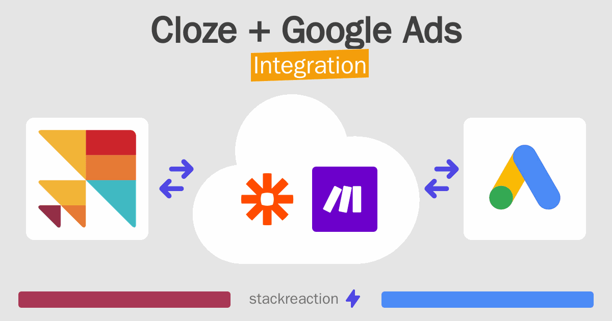Cloze and Google Ads Integration