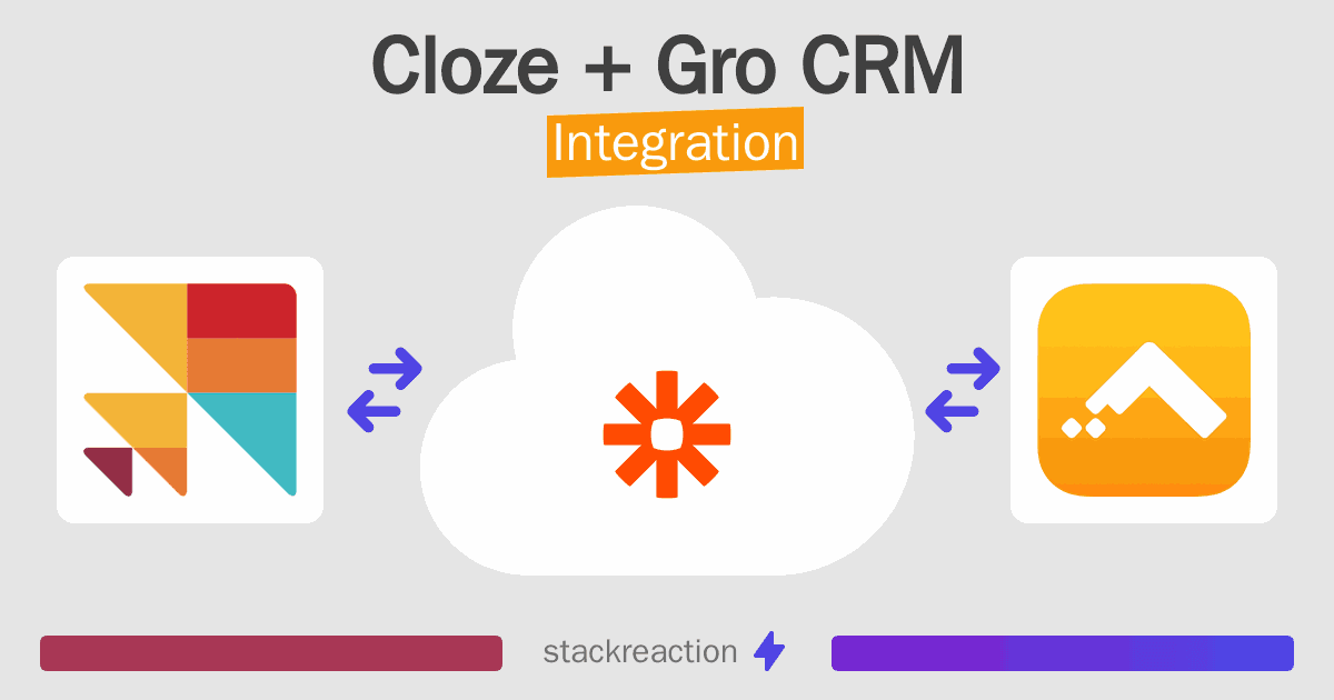 Cloze and Gro CRM Integration