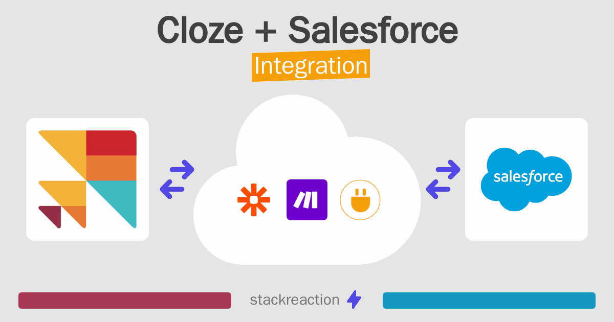 Cloze and Salesforce Integration