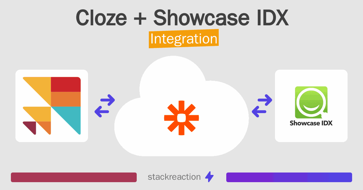 Cloze and Showcase IDX Integration