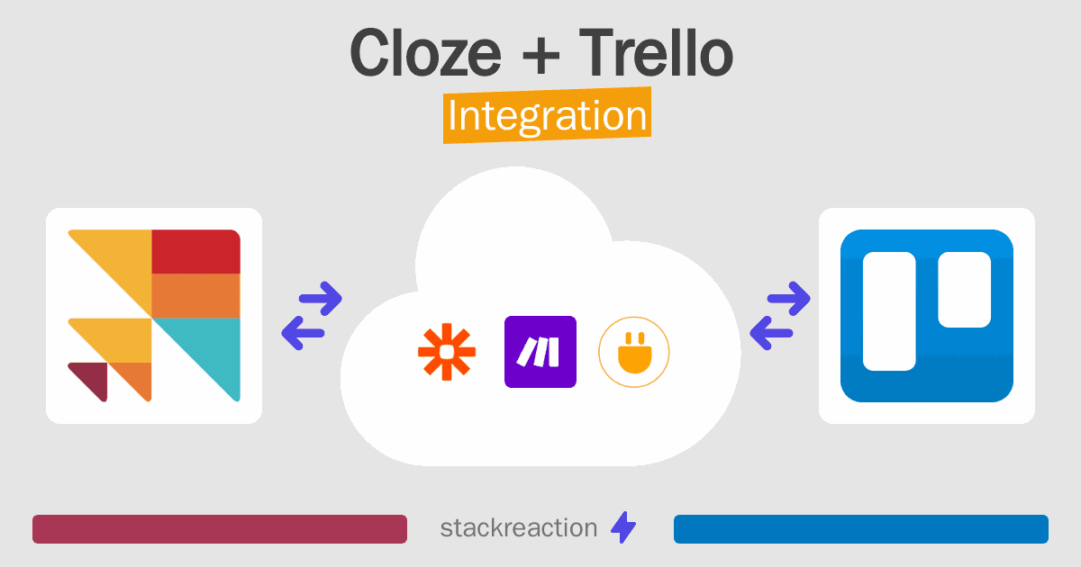 Cloze and Trello Integration