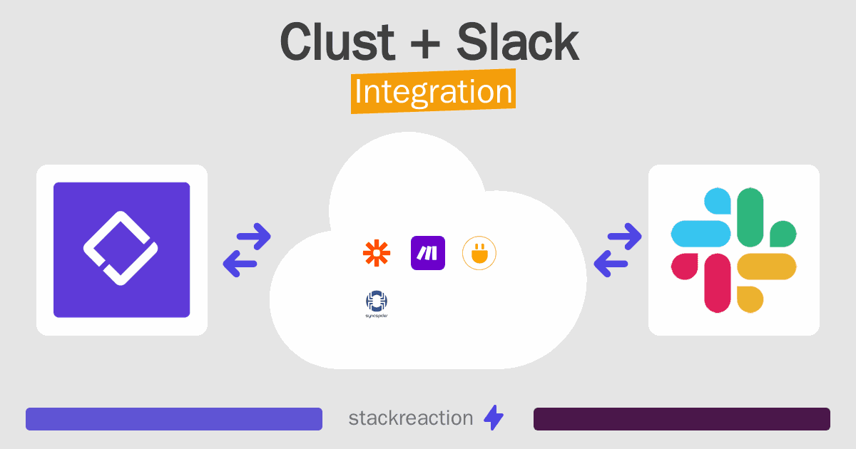 Clust and Slack Integration