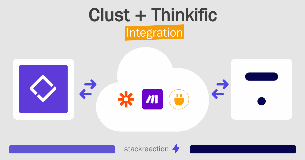 Clust and Thinkific Integration