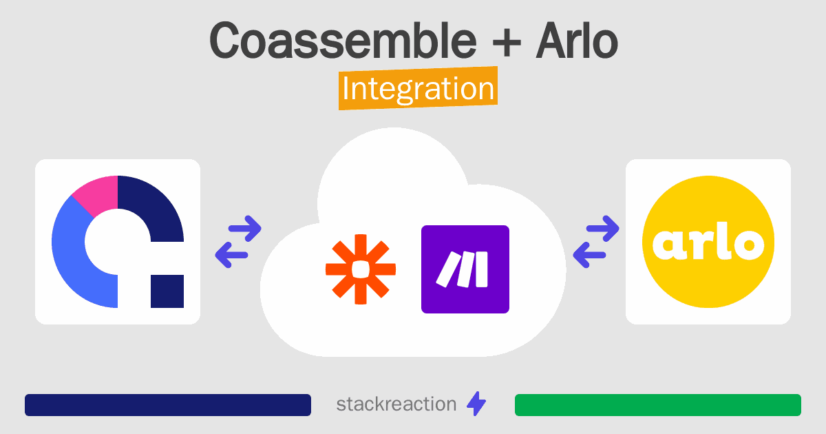 Coassemble and Arlo Integration
