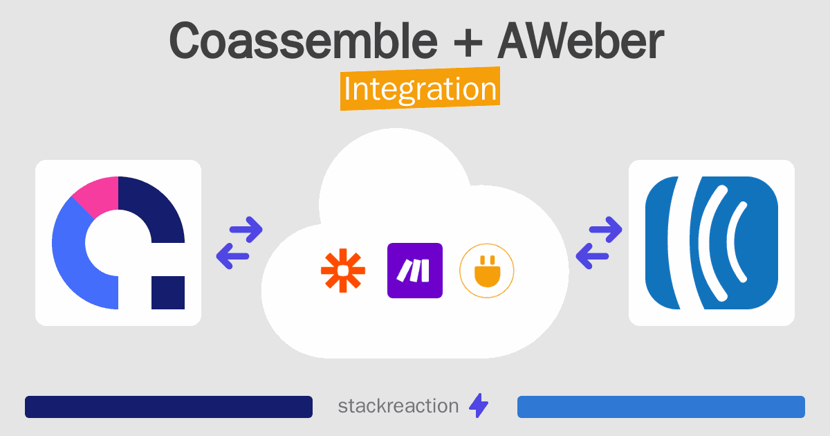 Coassemble and AWeber Integration
