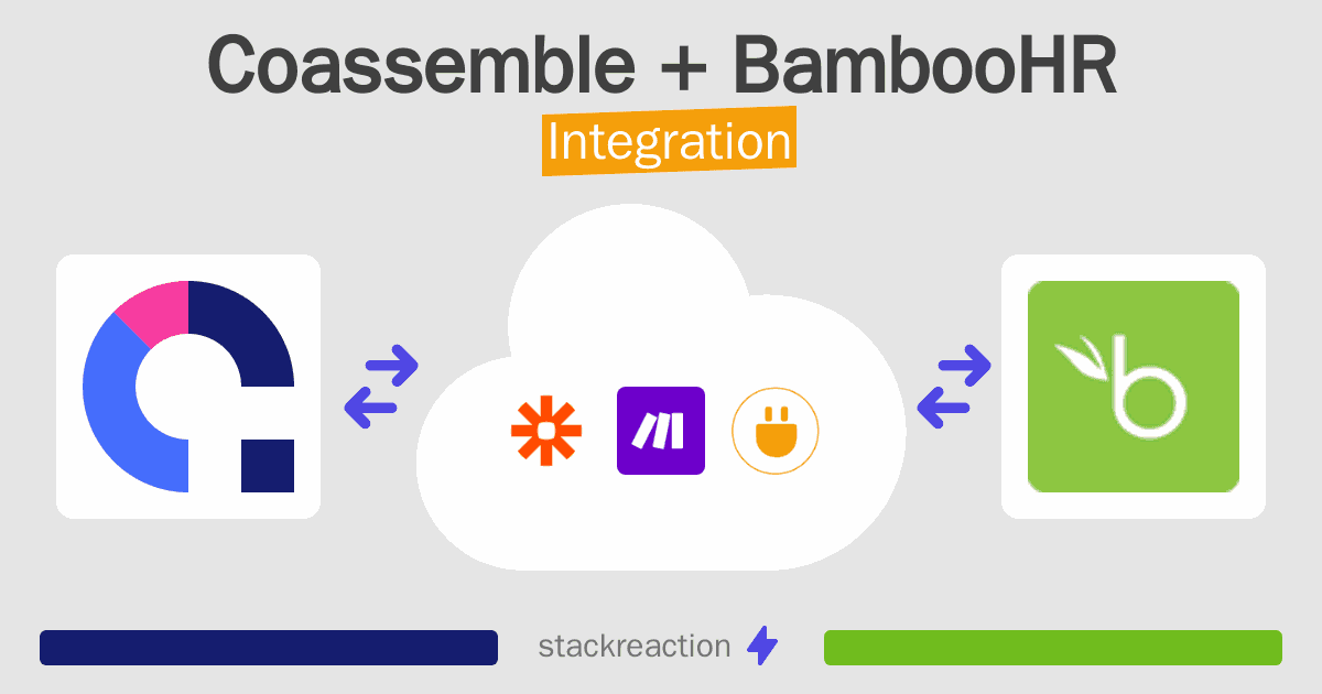 Coassemble and BambooHR Integration