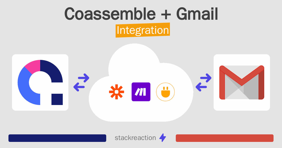 Coassemble and Gmail Integration