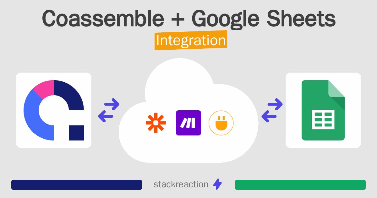 Coassemble and Google Sheets Integration