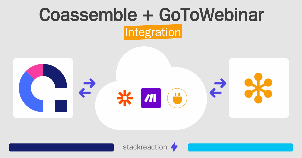 Coassemble and GoToWebinar Integration