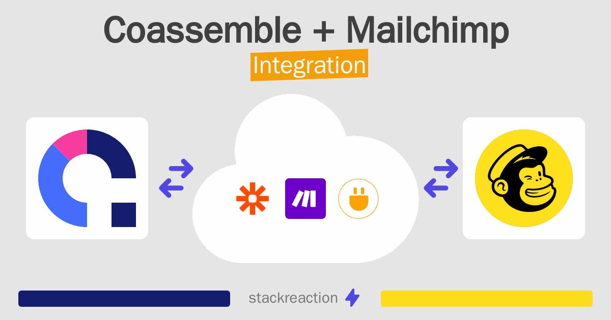 Coassemble and Mailchimp Integration