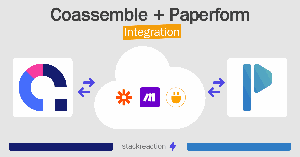 Coassemble and Paperform Integration