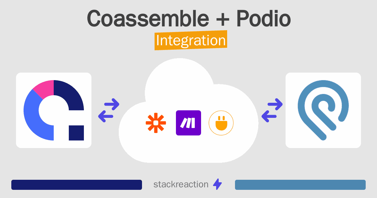 Coassemble and Podio Integration