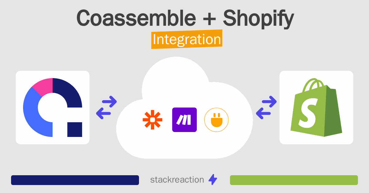 Coassemble and Shopify Integration