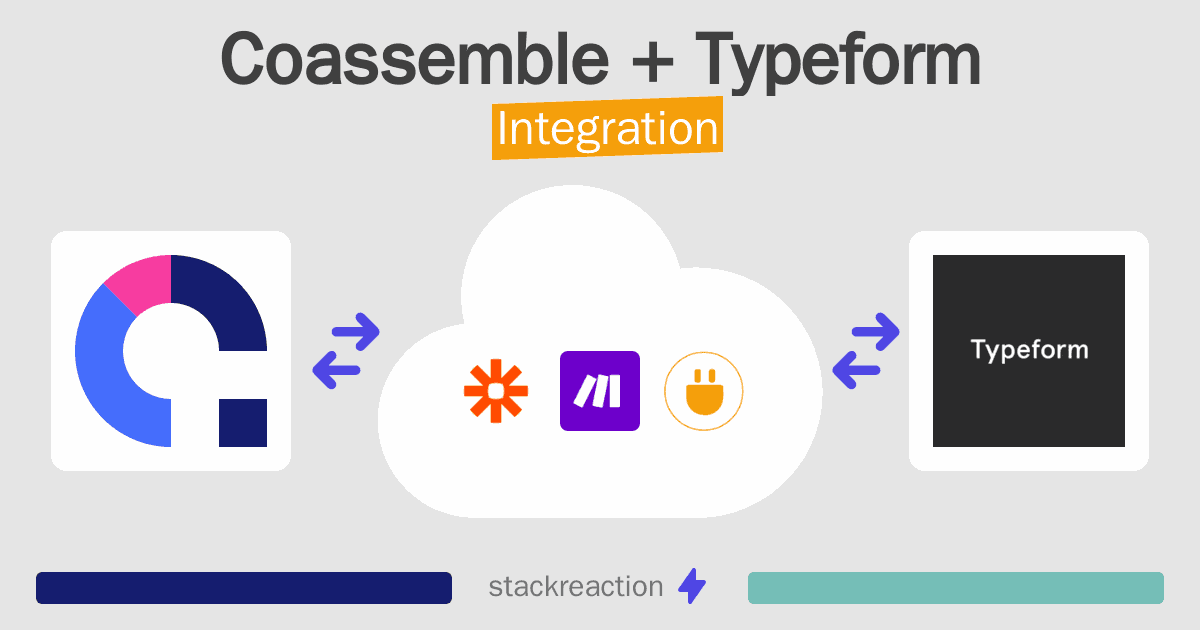 Coassemble and Typeform Integration
