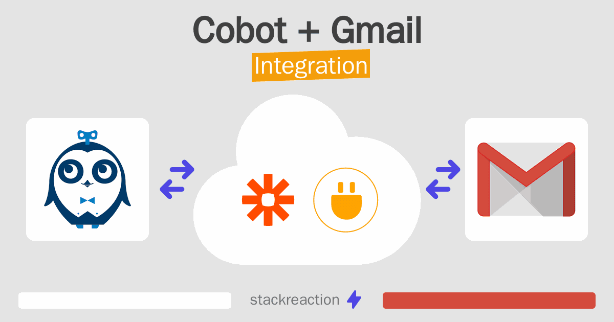 Cobot and Gmail Integration