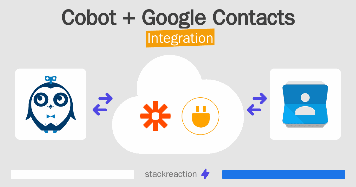 Cobot and Google Contacts Integration