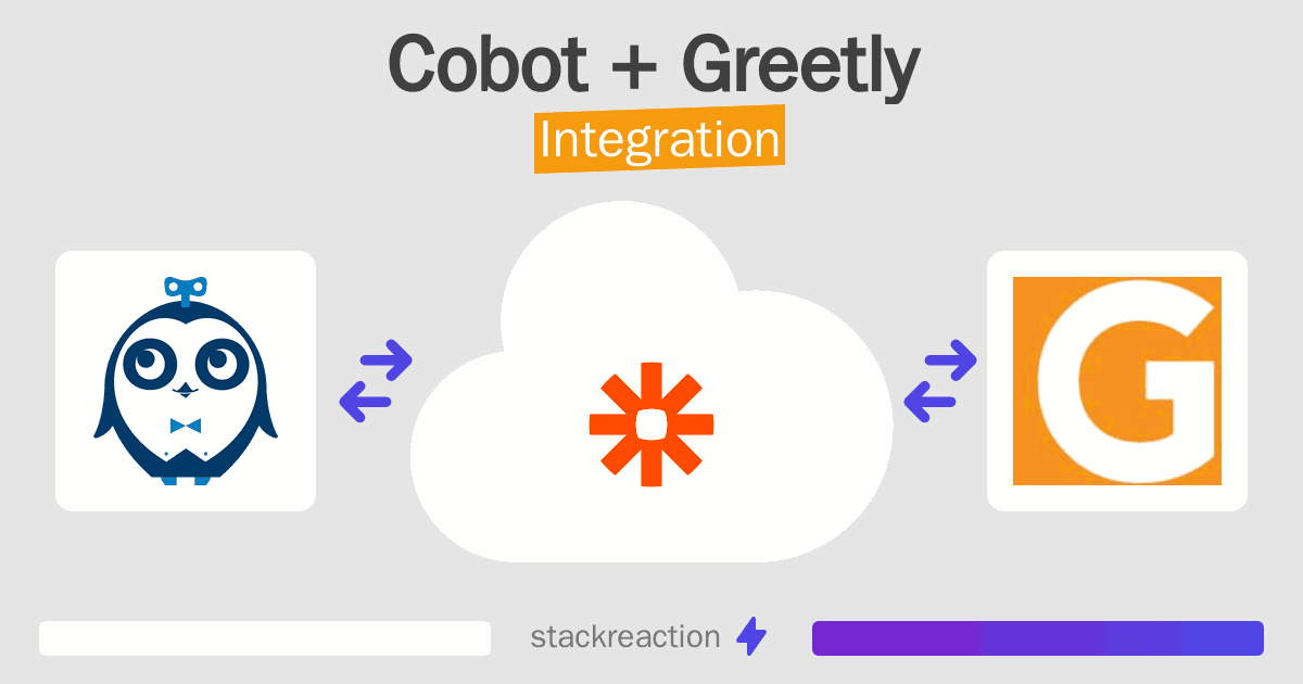 Cobot and Greetly Integration