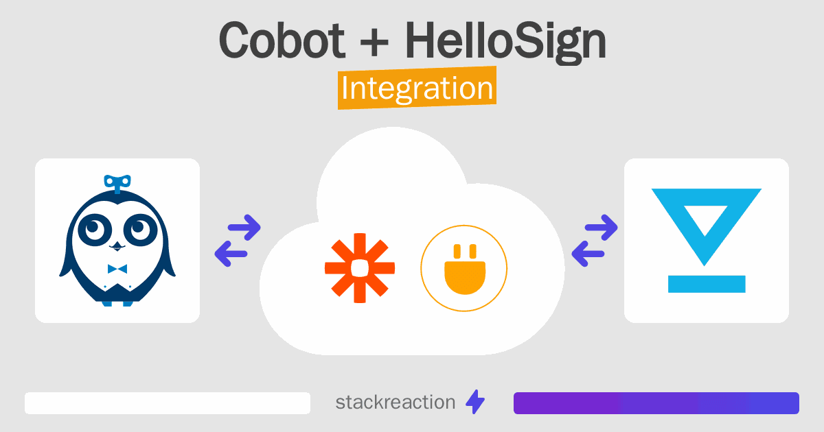 Cobot and HelloSign Integration