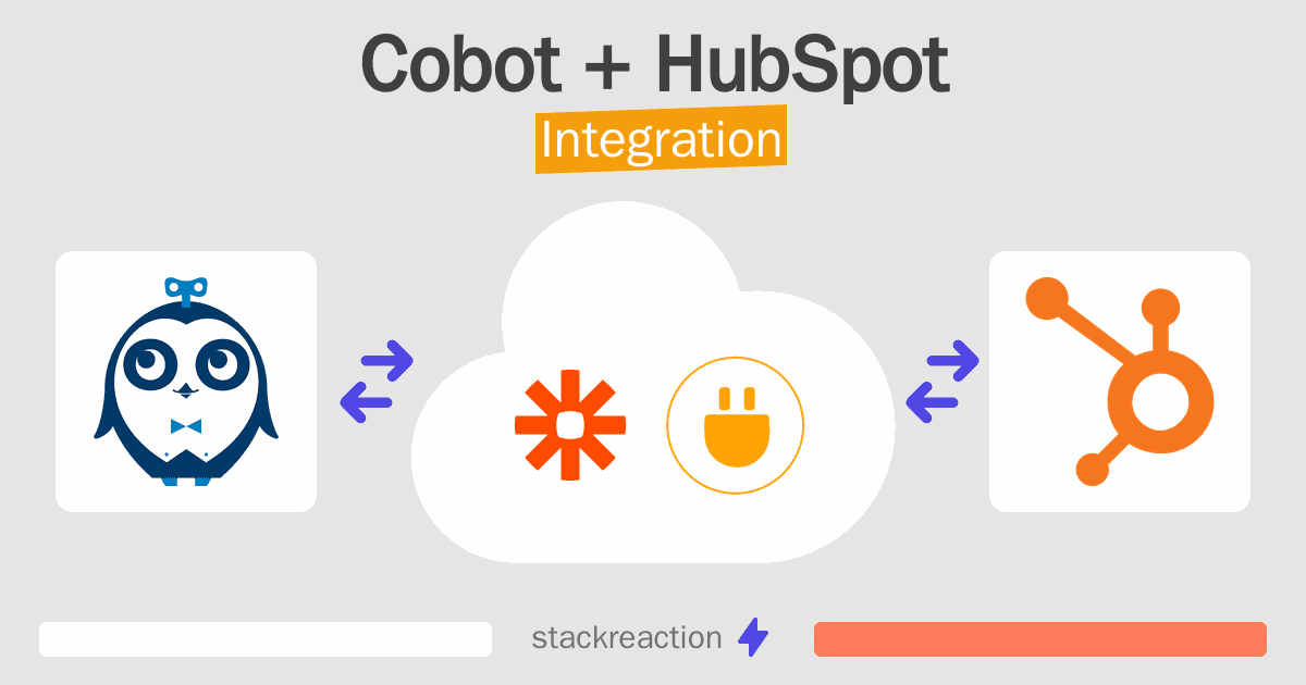 Cobot and HubSpot Integration