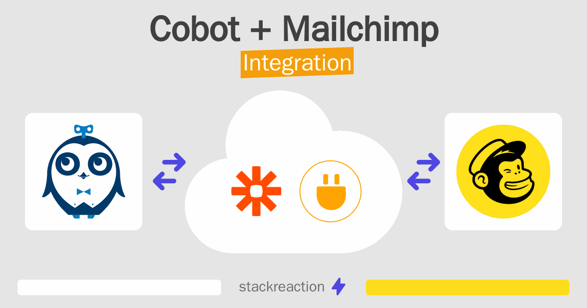Cobot and Mailchimp Integration