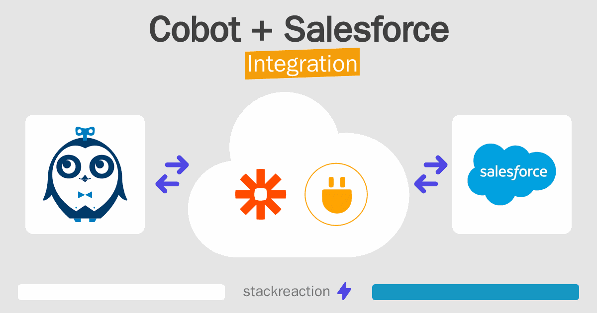 Cobot and Salesforce Integration
