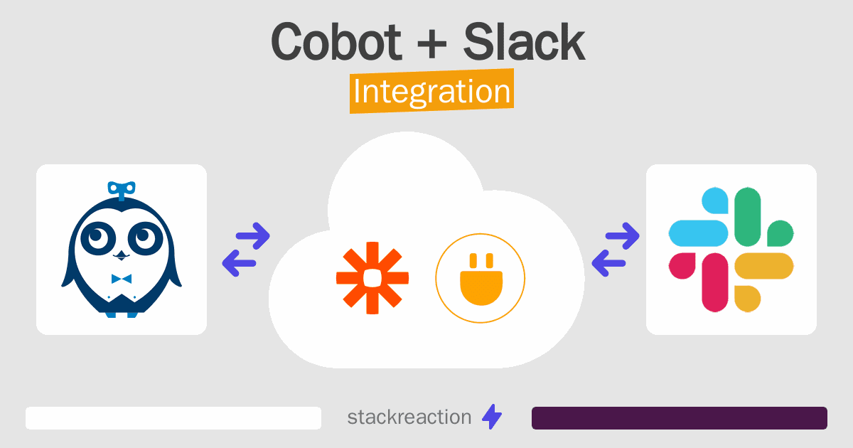 Cobot and Slack Integration