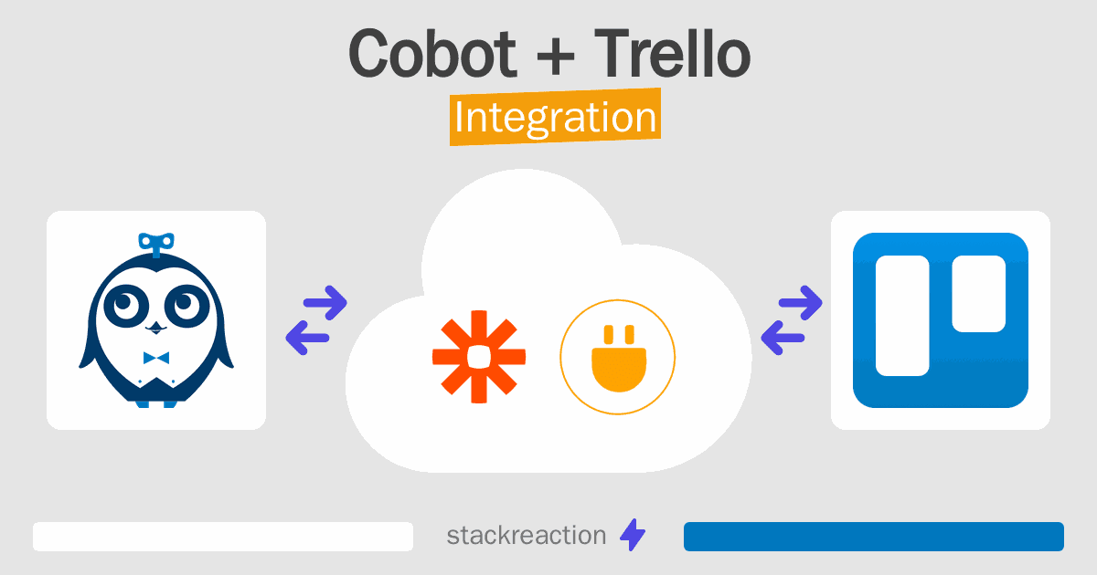 Cobot and Trello Integration