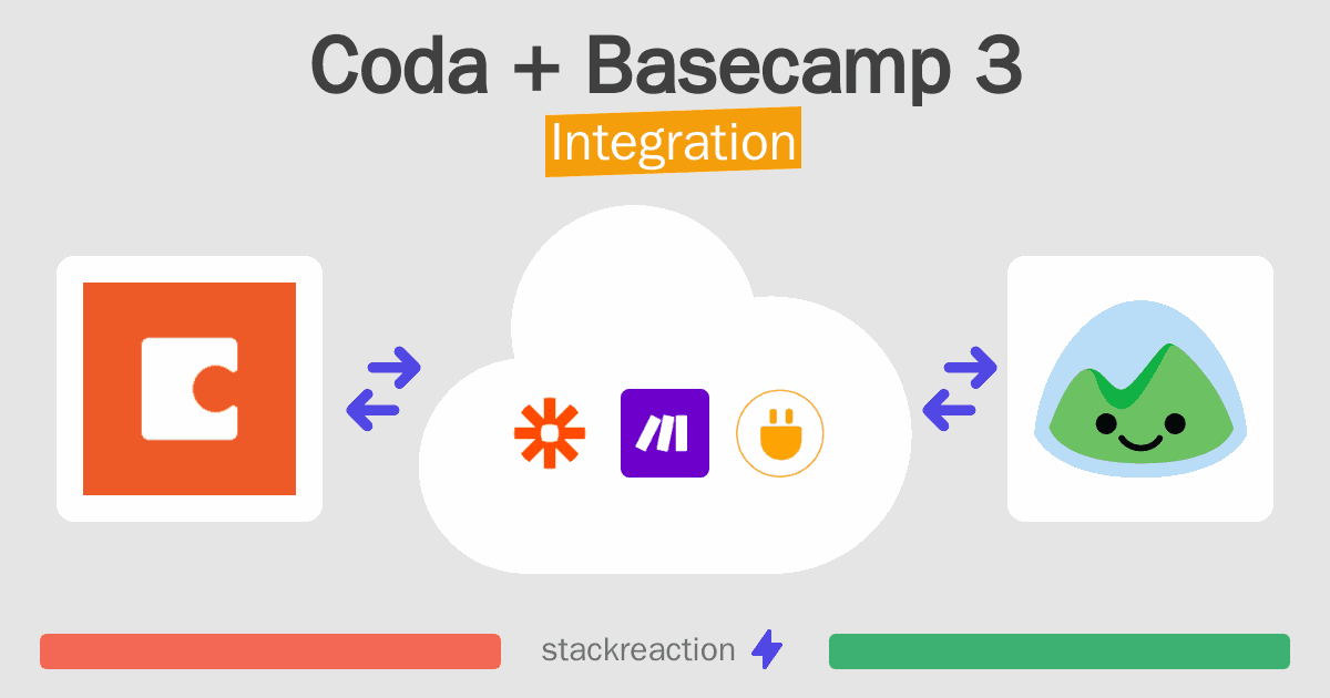 Coda and Basecamp 3 Integration