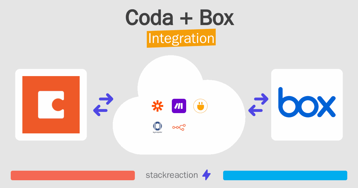 Coda and Box Integration