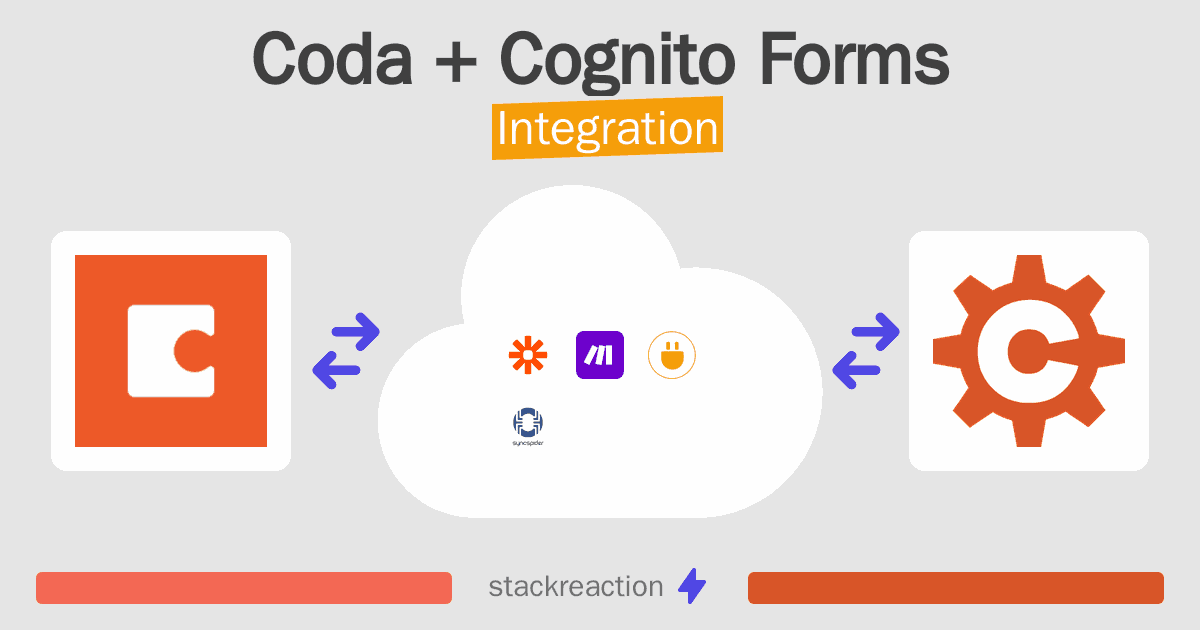 Coda and Cognito Forms Integration