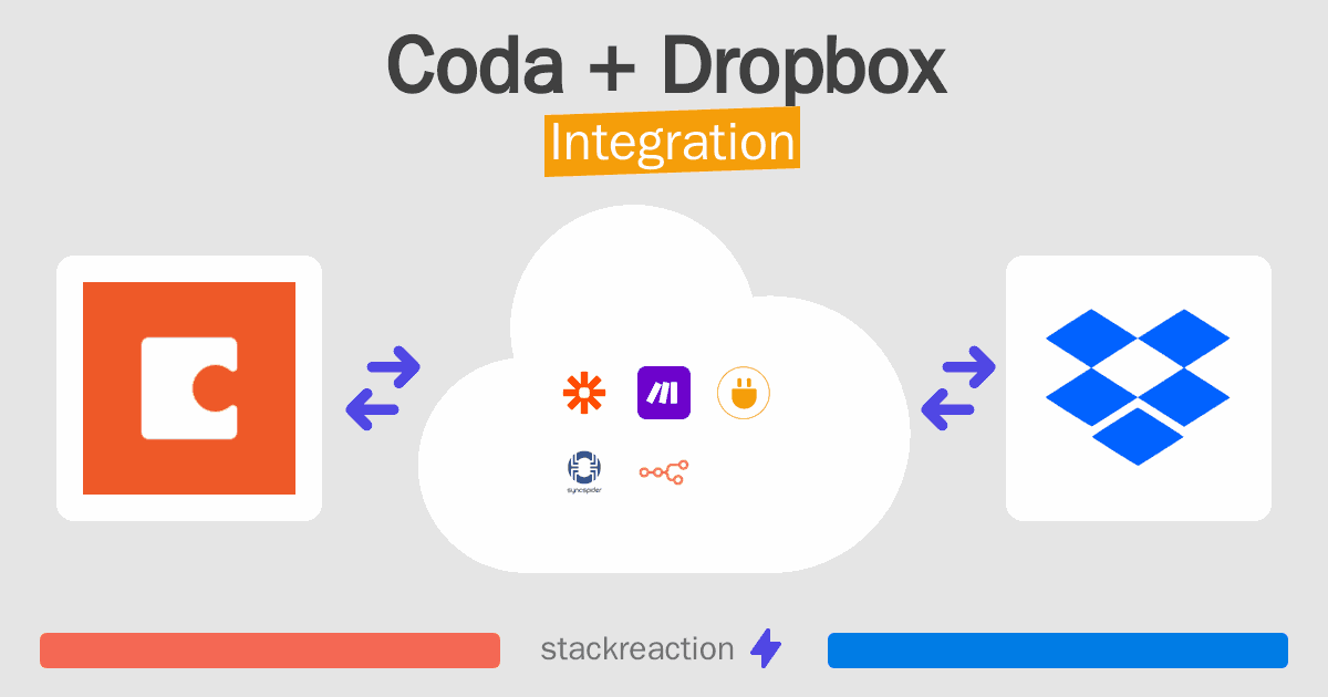 Coda and Dropbox Integration