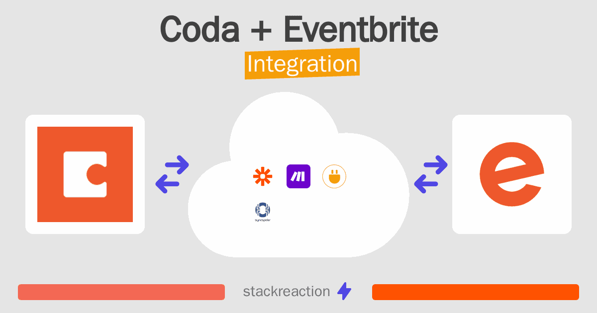Coda and Eventbrite Integration