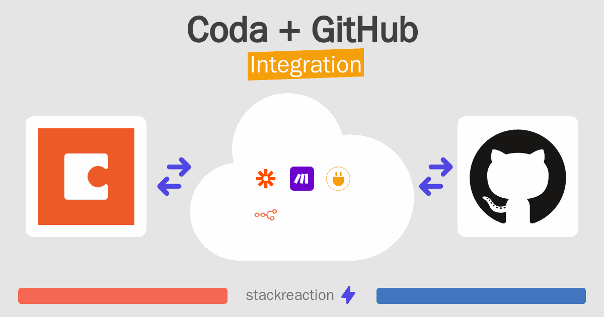 Coda and GitHub Integration