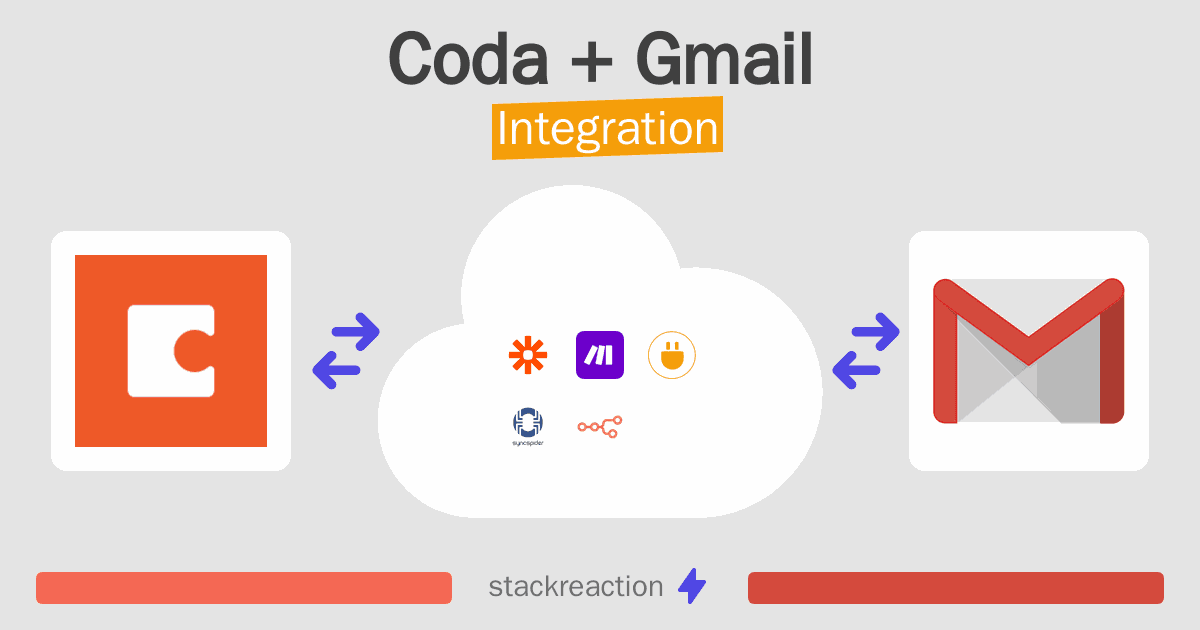 Coda and Gmail Integration