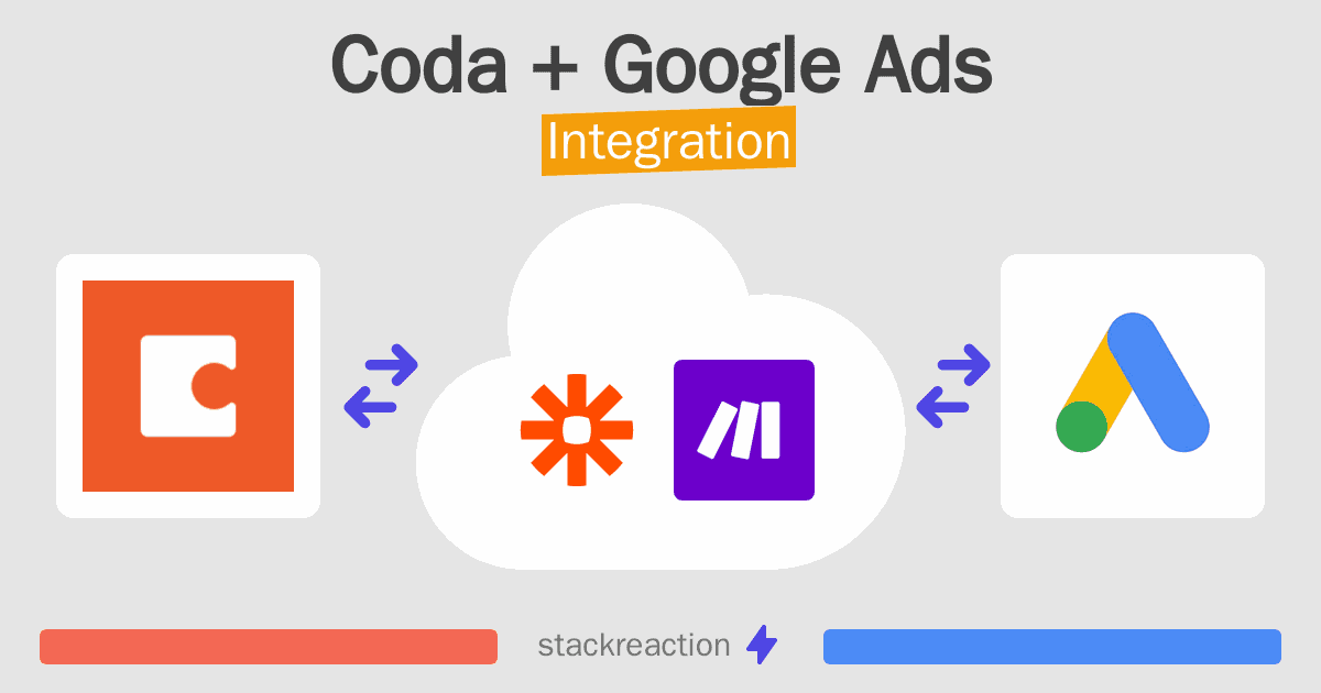 Coda and Google Ads Integration