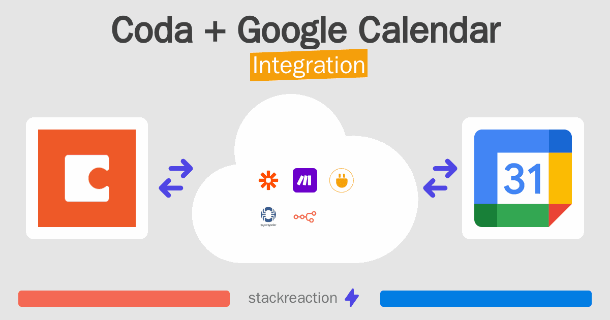Coda and Google Calendar Integration