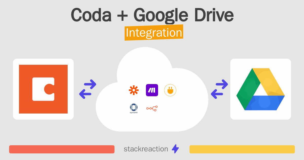 Coda and Google Drive Integration