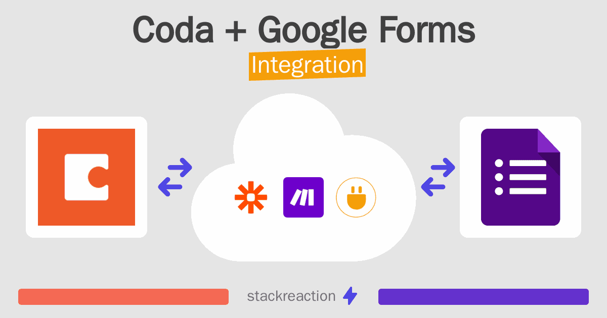 Coda and Google Forms Integration