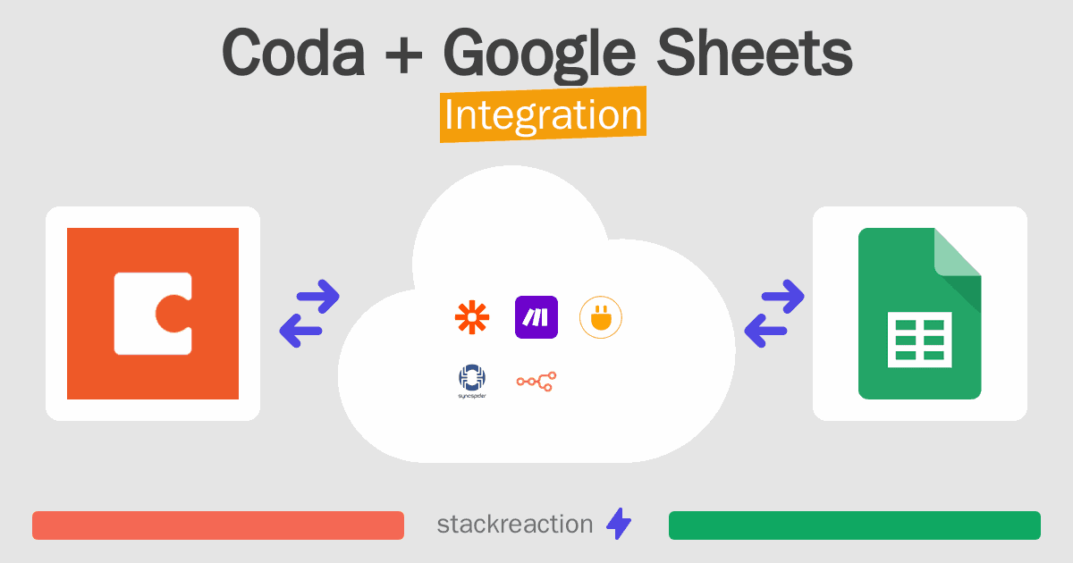 Coda and Google Sheets Integration