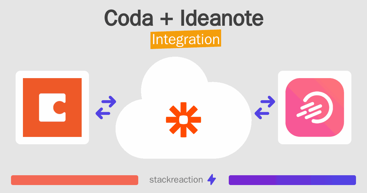 Coda and Ideanote Integration