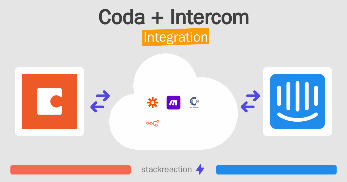 Coda and Intercom Integration
