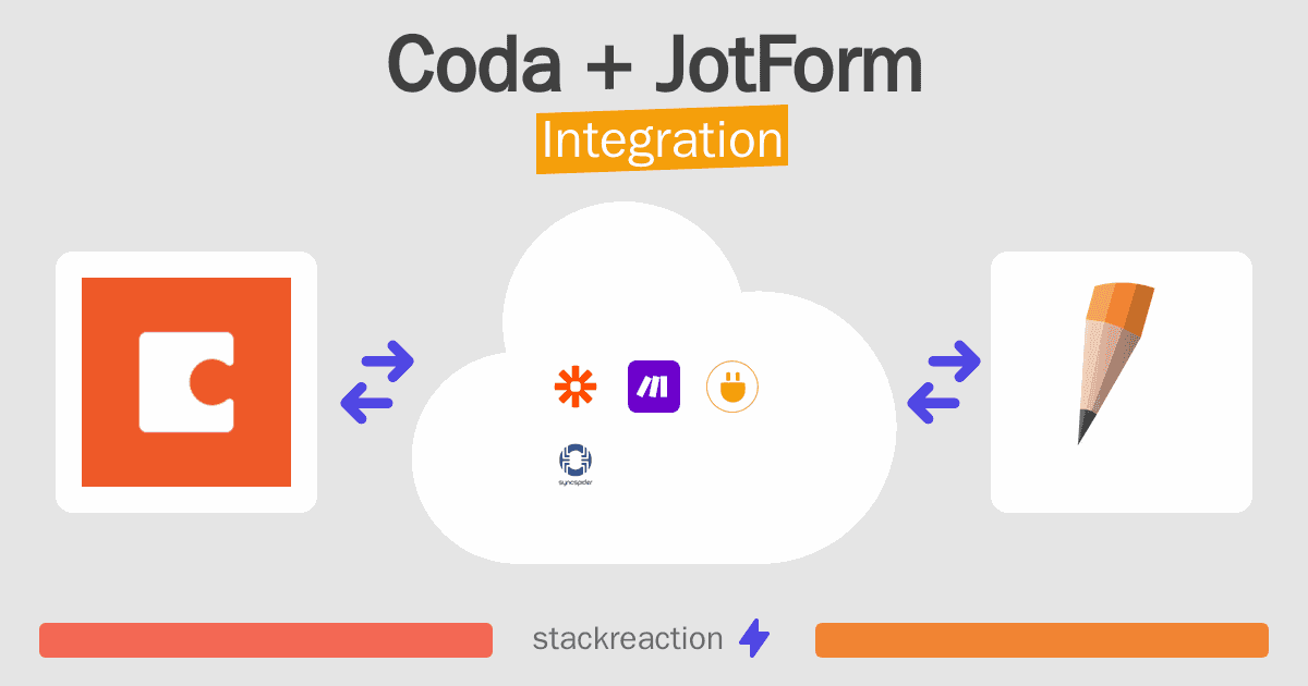Coda and JotForm Integration