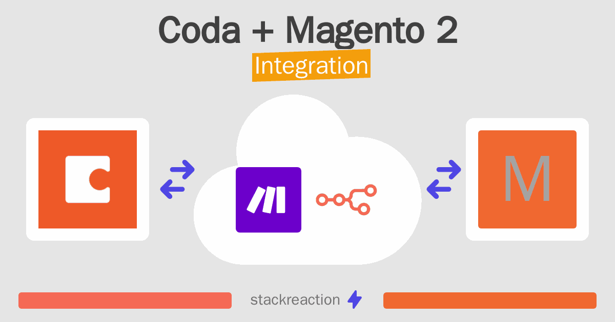 Coda and Magento 2 Integration