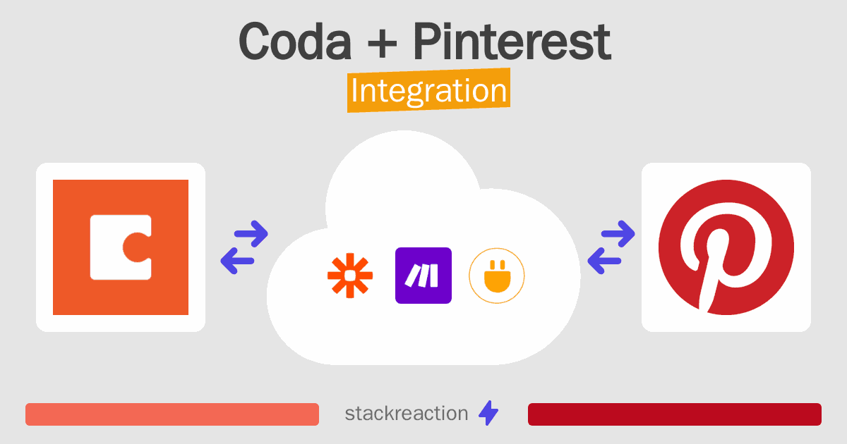 Coda and Pinterest Integration