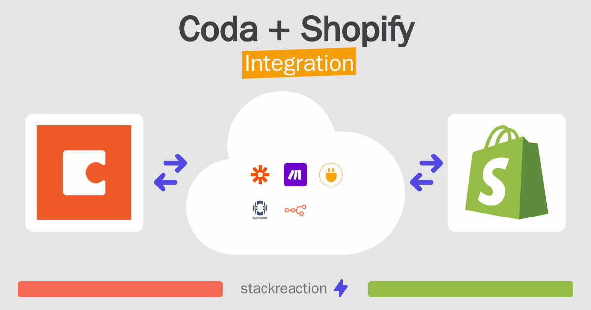 Coda and Shopify Integration