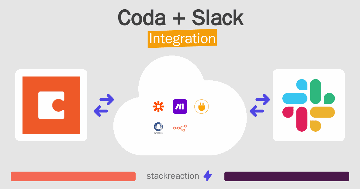 Coda and Slack Integration